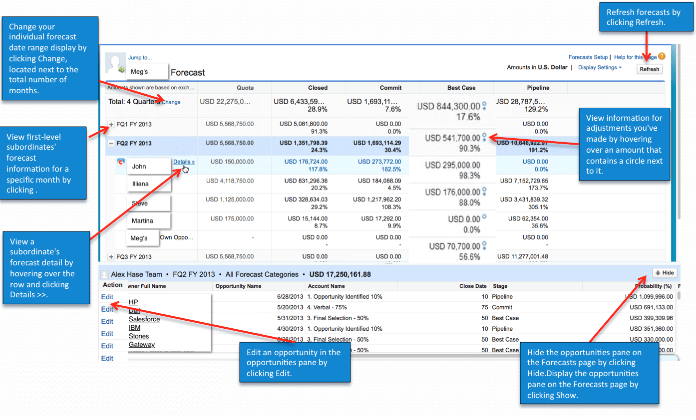 Salesforce Forecast Tab Overview