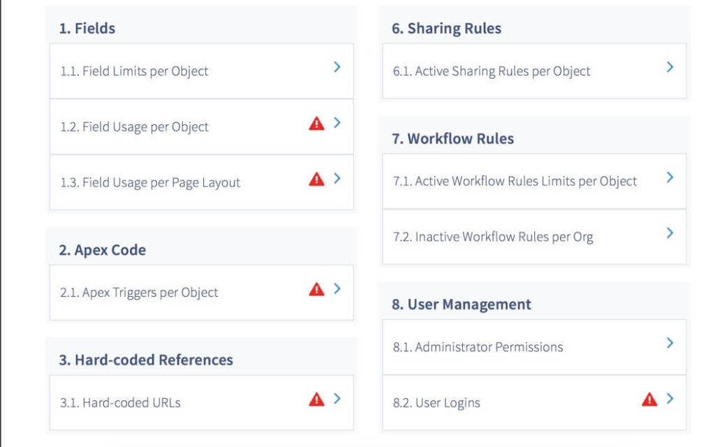 Salesforce Warnings in the table of contents