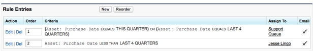 Date Filter Case Assignment Rule Example