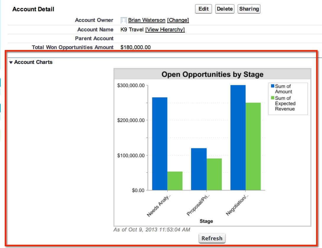 Embed Charts on Page Layouts, Providing a "Mini-Dashboard" on Each Record