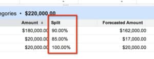 A Salesforce Forecast Using Opportunity Splits