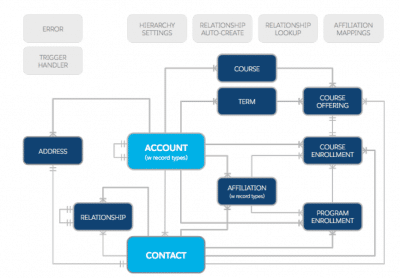 HEDA Data Model