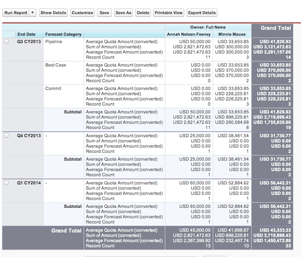 Report Hiding Opportunity Details