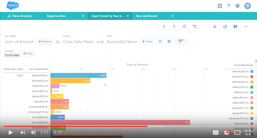 How To Build Your First Wave Analytics Dashboard