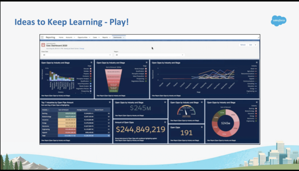 Report in Salesforce Lightning displayed 20 different ways.