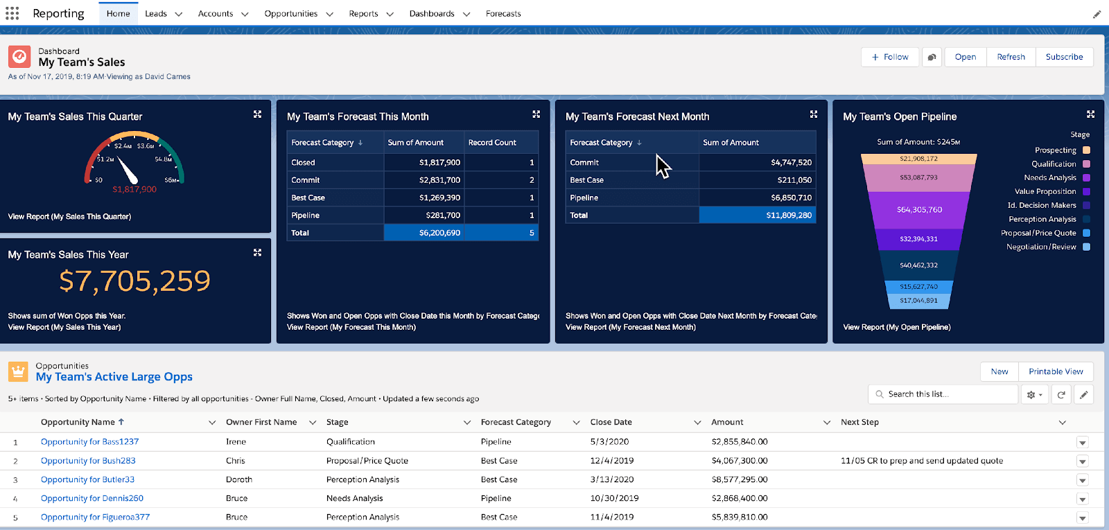 Lightning Home Page Example with Dashboards and Reports