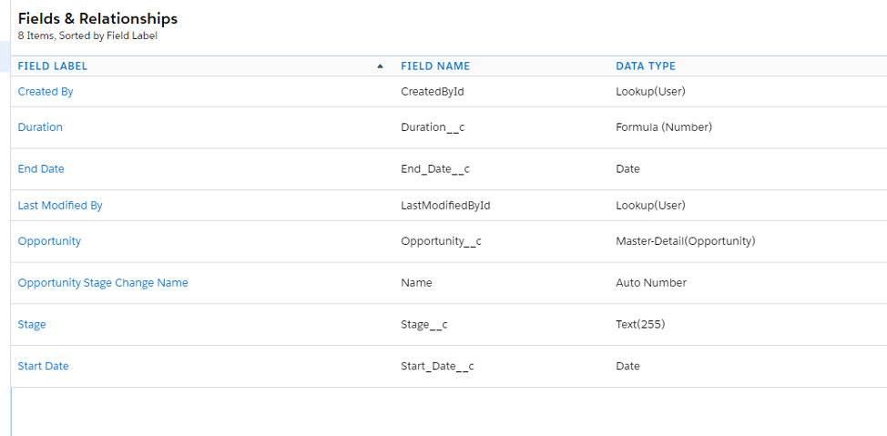 Solution 2: last stage change date salesforce