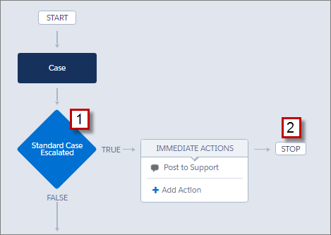 Process Builder Update 1