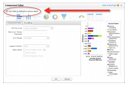 Salesforce Joined Report Chart on Dashboard