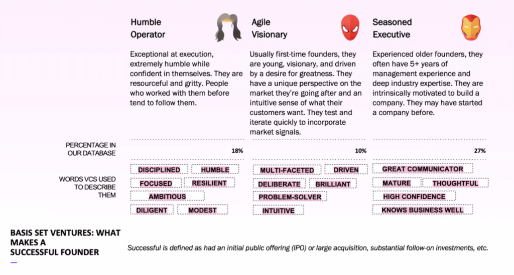 3 Types of Successful Leaders