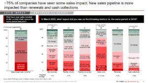 Company impact - Covid-19 Impact on SaaS Companies