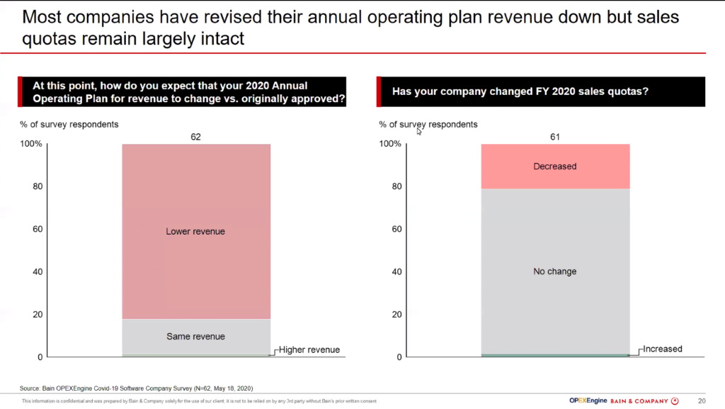 Revenue Impact - Covid-19 Impact on SaaS Companies