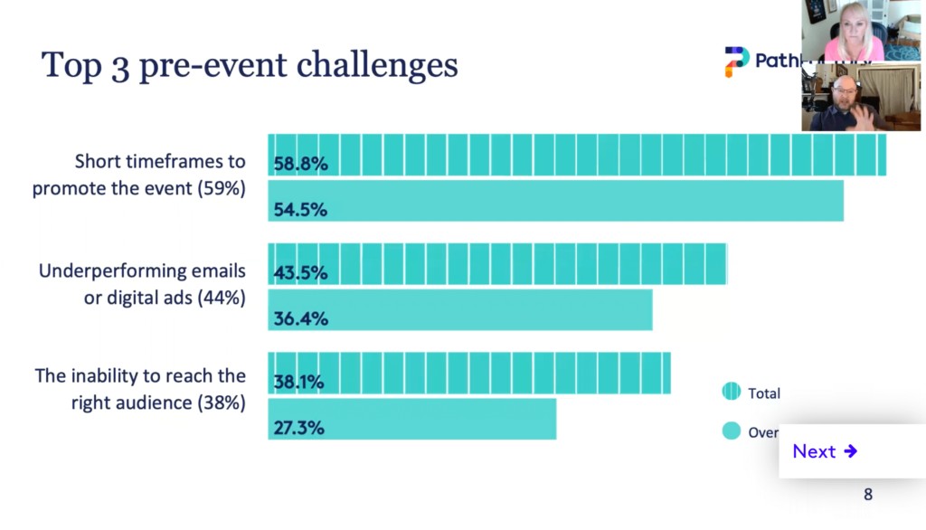 PathFinders "Improving the Virtual Experience" Webinar - Pre-Event Challenges