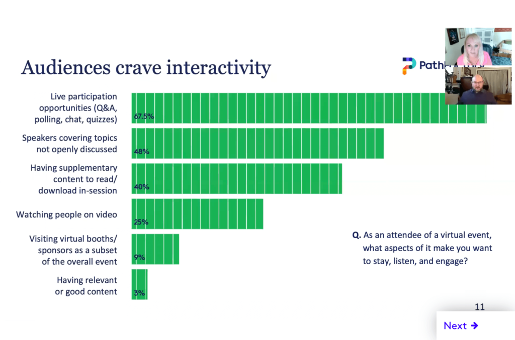 PathFinders "Improving the Virtual Experience" Webinar - Audiences want an interactive experience