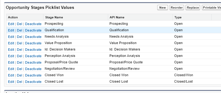 default values in Salesforce opportunity stages