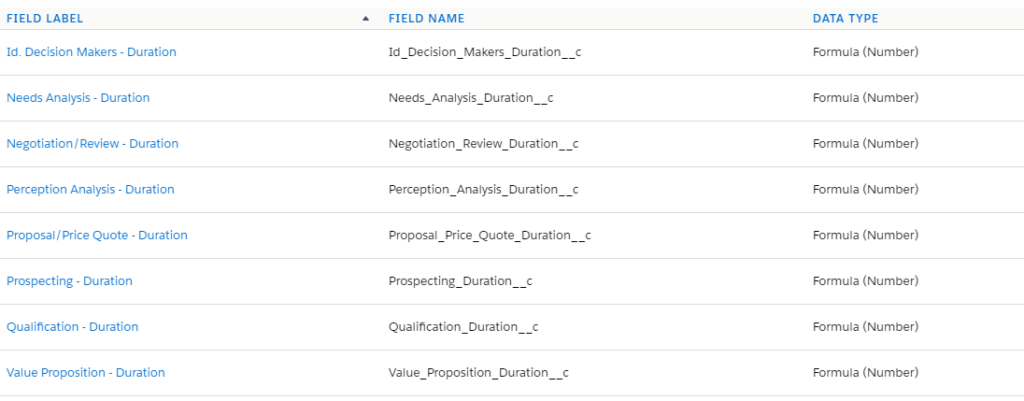 FORMULA FIELDS TO CALCULATE THE DURATION AN OPPORTUNITY HAS SPENT AT EACH STAGE