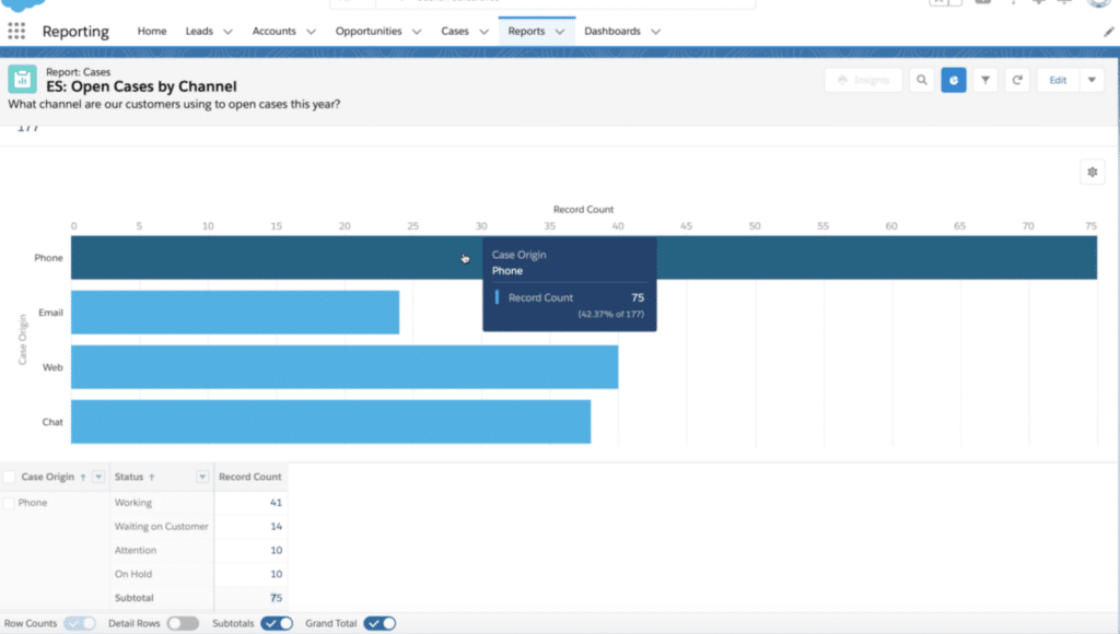 Displaying Salesforce report as a bar graph.