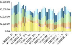 Salesforce Analytic Snapshot Pipeline Trends