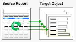 Analytic Snapshot Definition