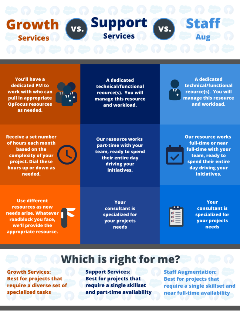 Growth Services vs Support Services vs Staff Augmentation