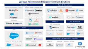OpFocus Recommended RevOps Tech Stack Solutions