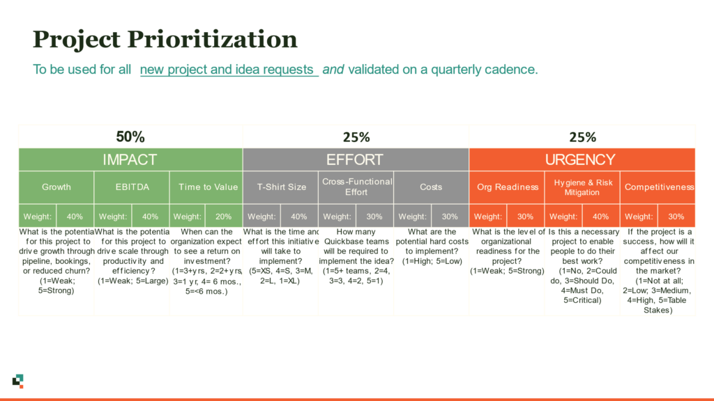 Vista Project Prioritization Framework