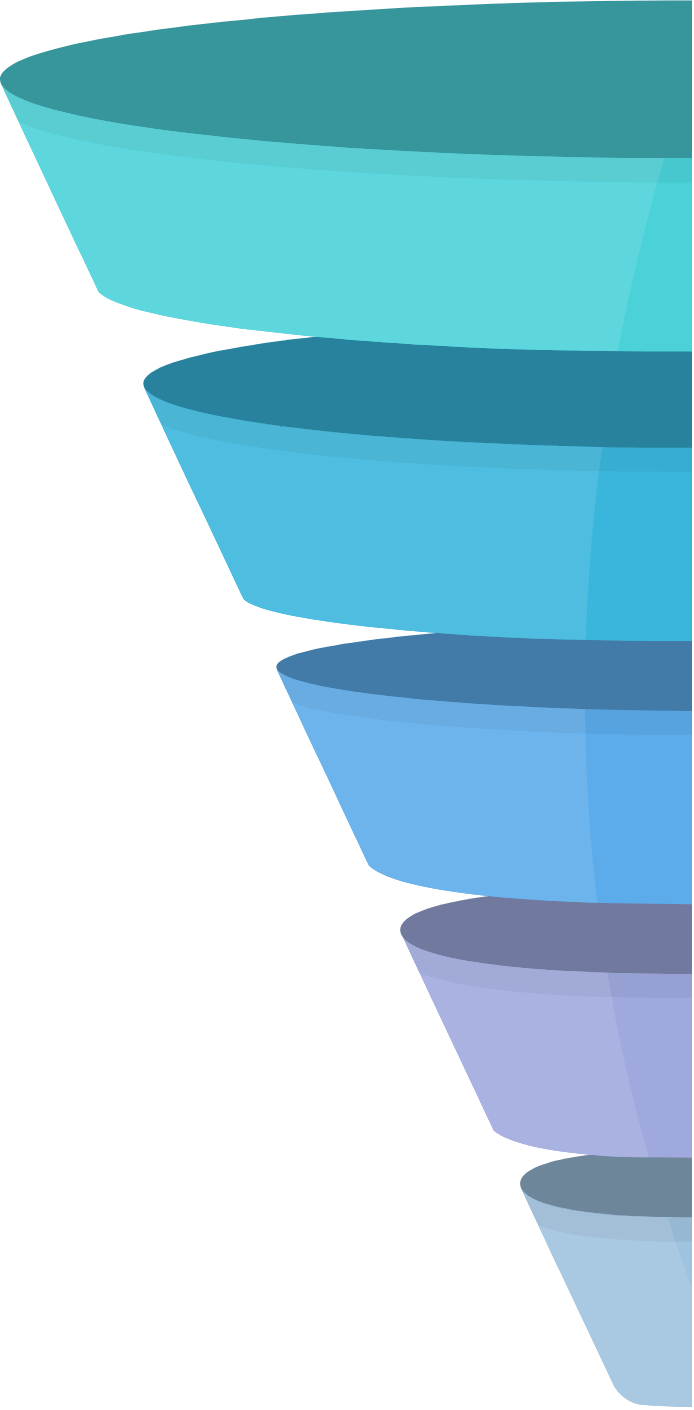 ABX Funnel